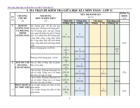 Đề thi Giữa kì 1 Toán 11 năm 2023-2024 trường THPT Ngô Mây (Bình Định)